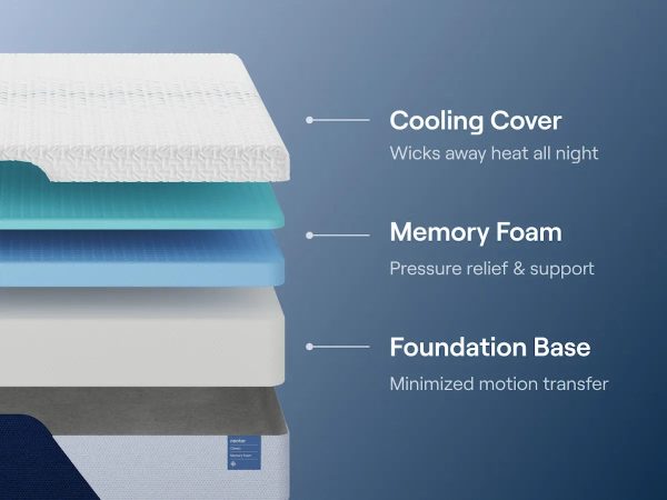 Nectar Foam Classic 5.1 White Twin Mattress For Sale